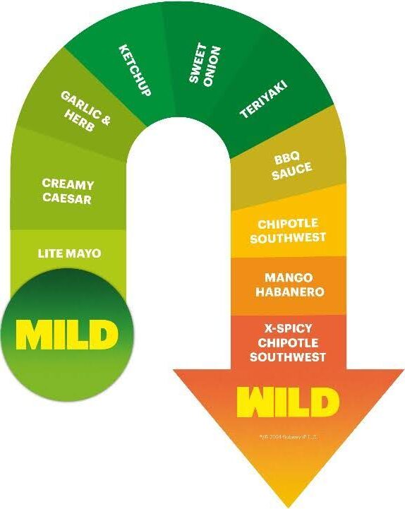 c4 press release mild & wild spice scale